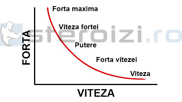 curbura sprint