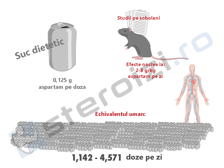 doze sigure de aspartam la oameni