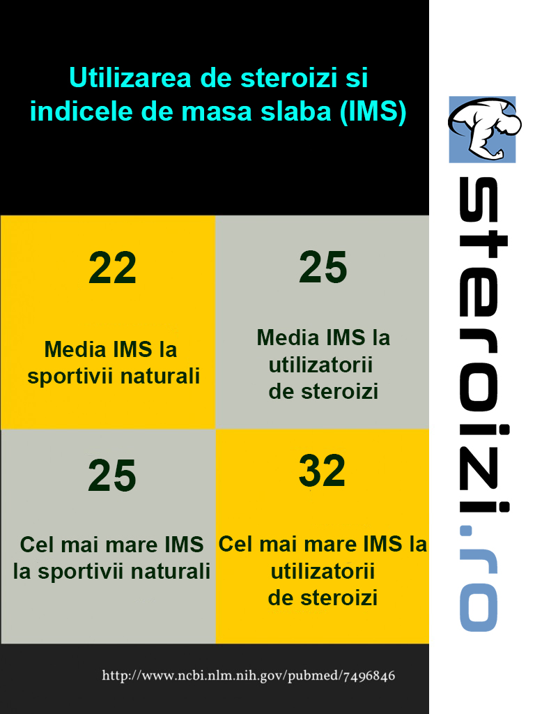 utilizarea de steroizi si indicele de masa slaba