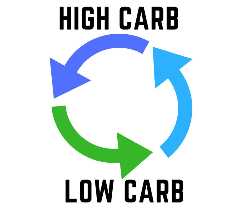 Ciclizeaza carbohidratii pentru a iti atinge obiectivele