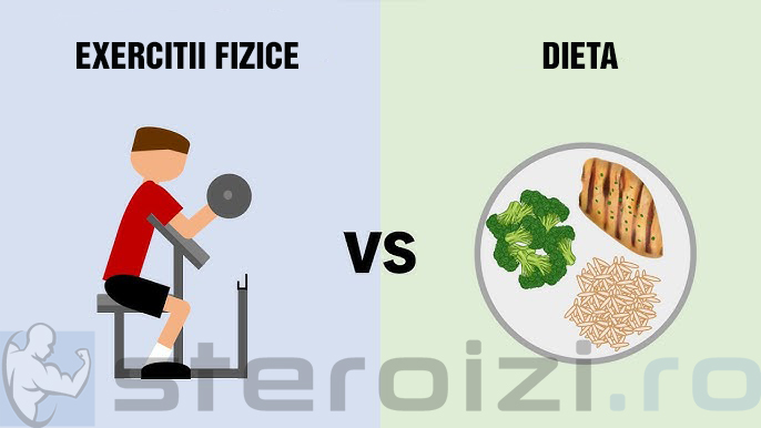 Mers, alergare, greutati sau dieta?